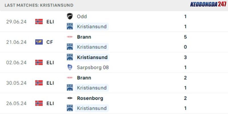 Soi kèo Kristiansund vs Fredrikstad, 0h00 ngày 9/7 - VĐQG Na Uy 7 Phong độ gần đây của Kristiansund