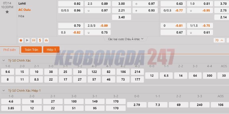Soi kèo Lahti vs AC Oulu, 22h30 ngày 14/7 - VĐQG Phần Lan 2024 10 Bảng kèo Lahti vs AC Oulu