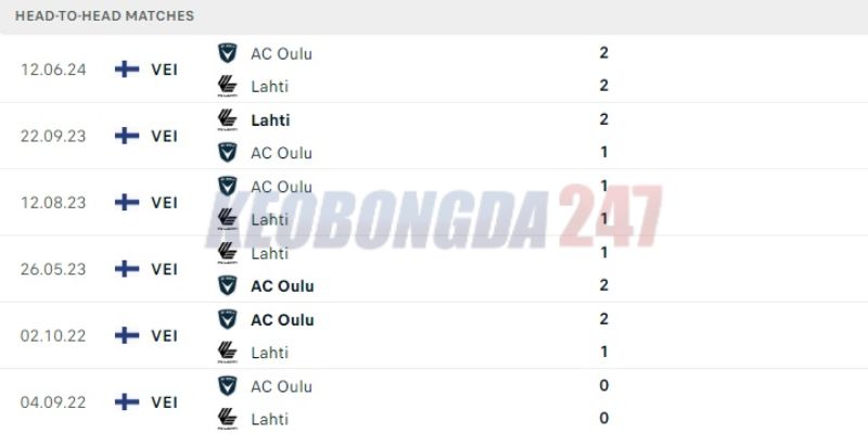 Soi kèo Lahti vs AC Oulu, 22h30 ngày 14/7 - VĐQG Phần Lan 2024 9 Lịch sử đối đầu giữa Lahti vs AC Oulu