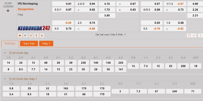 Soi kèo Norrkoping vs Djurgardens, 0h00 ngày 9/7 - VĐQG Thụy Điển 10 Bảng kèo Norrkoping vs Djurgardens