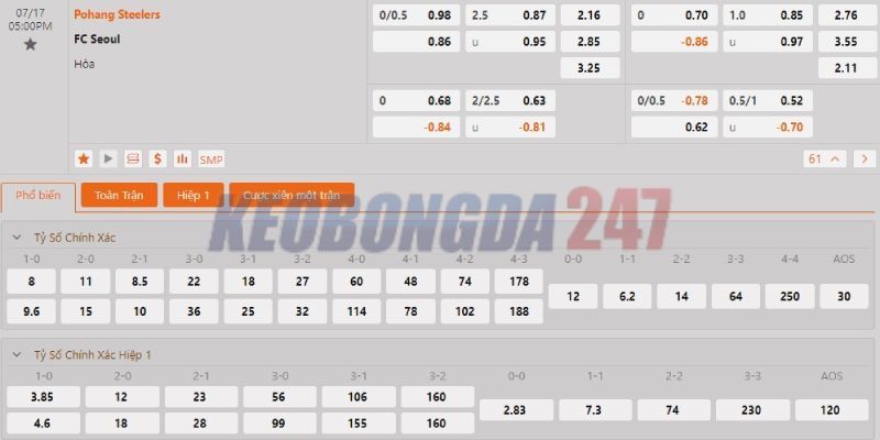 Soi kèo Pohang Steelers vs Seoul, 17h00 ngày 17/7 - Cúp quốc gia Hàn Quốc 2024 10 Bảng kèo Pohang Steelers vs Seoul