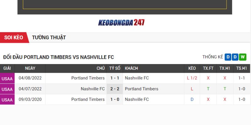 Soi kèo Portland Timbers vs Nashville, 09h30 ngày 08/07 - Vòng 23 MLS 8 Lịch sử chạm trán Portland Timbers vs Nashville