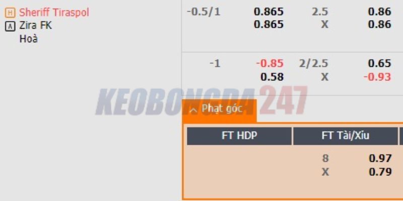 Soi kèo Sheriff vs Zira, 0h00 ngày 12/7 - Europa League 2024/25 8 Bảng kèo Sheriff vs Zira