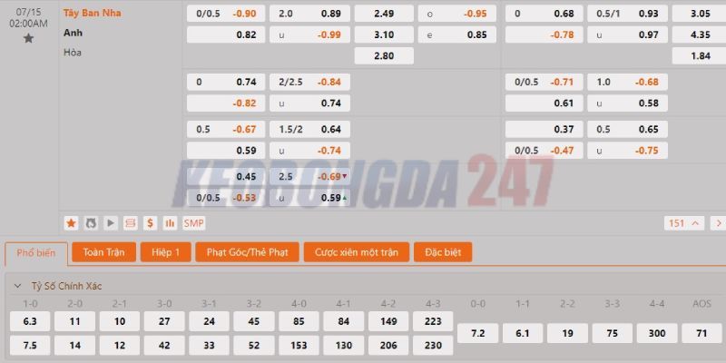 Soi kèo Tây Ban Nha vs Anh, 2h00 ngày 15/7 - Euro 2024 10 Bảng kèo Tây Ban Nha vs Anh