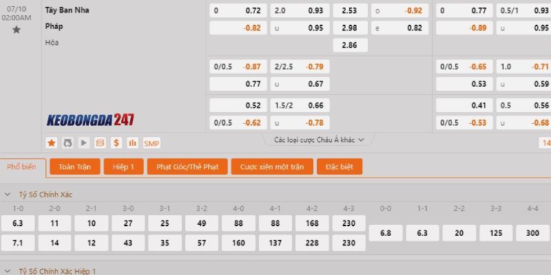 Soi kèo Tây Ban Nha vs Pháp, 2h00 ngày 10/7 - Euro 2024 10 Bảng kèo Tây Ban Nha vs Pháp