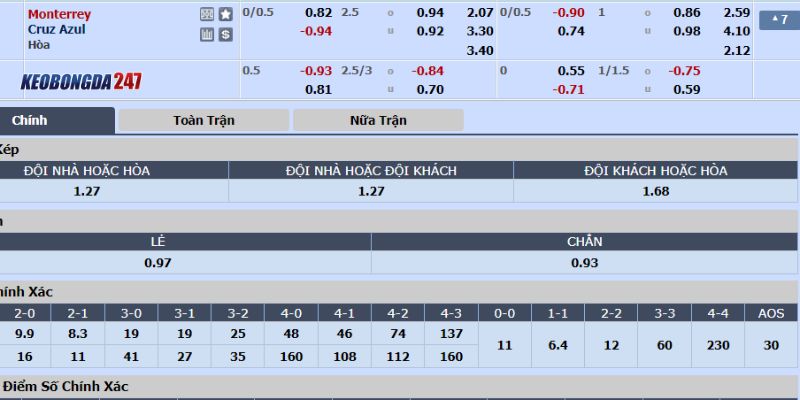 Soi kèo Monterrey vs CDSyC Cruz Azul, 10h10 ngày 14/07 - Vòng 2 VĐQG Mexico 10 Bảng cược trận Monterrey vs CDSyC Cruz Azul