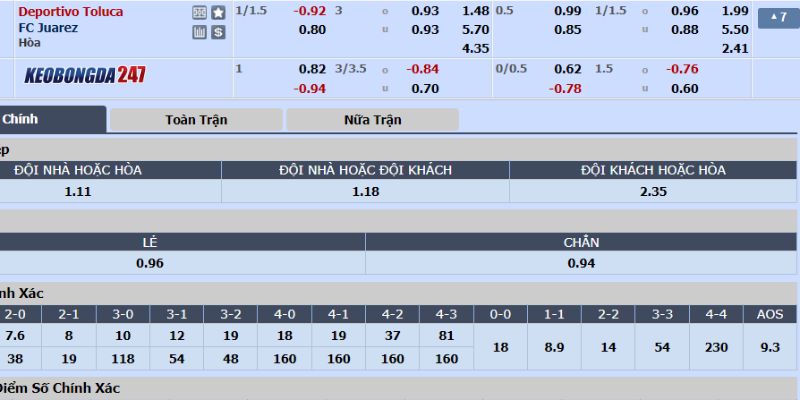 Soi kèo Toluca vs FC Juarez, 08h00 ngày 14/07 - Vòng 2 VĐQG Mexico 10 Bảng cược trận Toluca vs FC Juarez