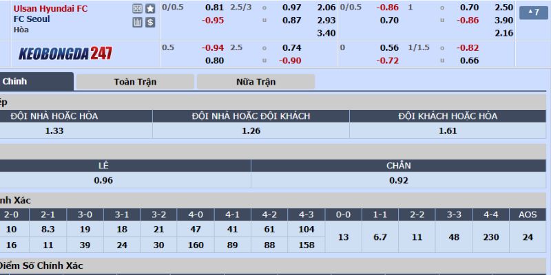 Soi kèo Ulsan Hyundai FC vs FC Seoul, 17h00 ngày 13/07 - Vòng 23 K. League 10 Bảng cược trận Ulsan Hyundai FC vs FC Seoul