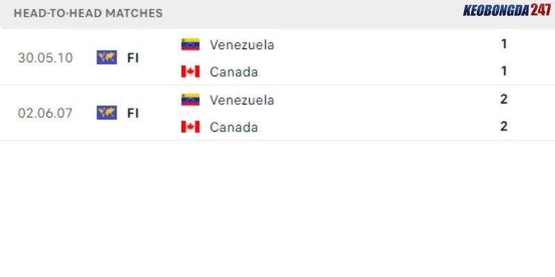 Soi kèo Venezuela vs Canada, 08h00 ngày 6/7 - Copa America 2024 9 Quá khứ đối đầu giữa Venezuela vs Canada