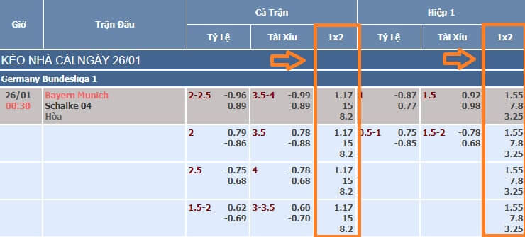 Cách xem tỷ lệ kèo châu Âu đơn giản và chuẩn nhất 6 Cách xem tỷ lệ kèo châu Âu đơn giản và chuẩn nhất