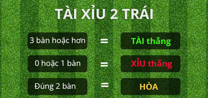 Cách xem tỷ lệ kèo tài xỉu dễ chưa từng thấy 7 tỷ lệ kèo tài xỉu siêu đơn giản